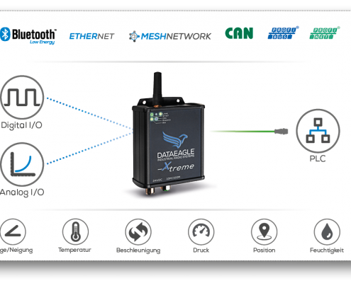 Sensor PLC Schildknecht AG