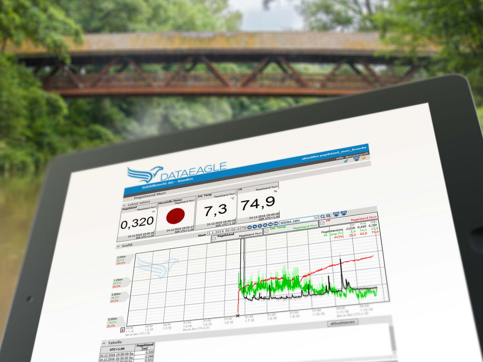 Radio data transmission module sends water level: Flood warning in Murr per tweet