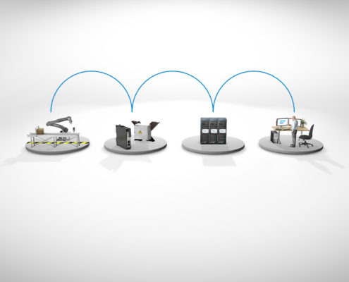 Plattform Industrie 4.0 • IoT und M2M Lösungen