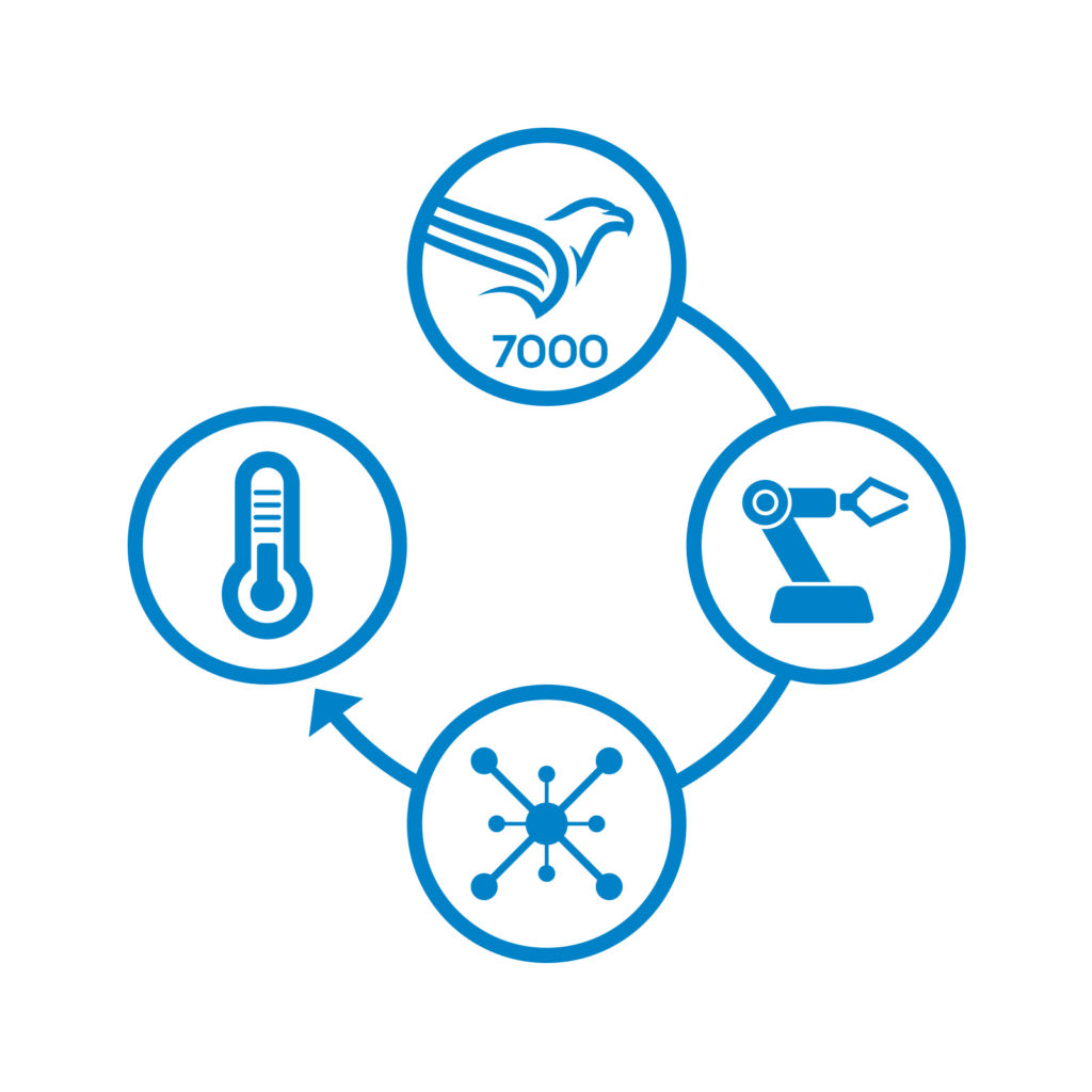 IoT Gateway • Das IoT Gateway ist eine Schnittstelle, die den Prozess der Datenübertragung in eine Cloud vereinfacht. So überträgt beispielsweise das IoT Gateway der Schildknecht AG die Daten der Things in die Device Cloud, und kann auf diesem Weg auch Daten von der Cloud zum Thing (IoT-Gerät) senden.