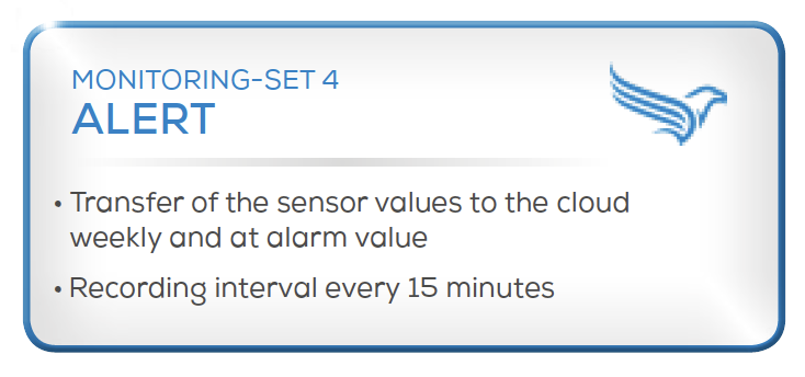 Condition Monitoring System - Set 4 • Transfer of the sensor values to the cloud weekly and at alarm value • Recording interval every 15 minutes