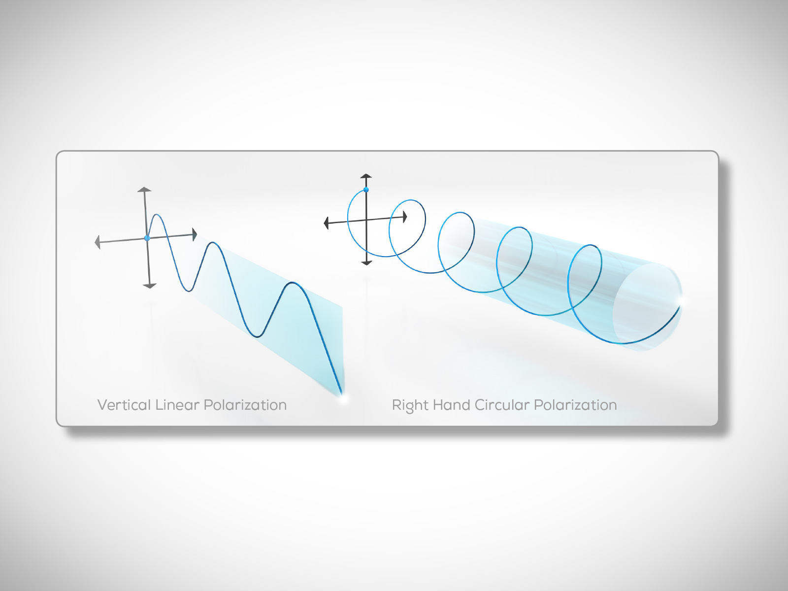 Antenna mounting - Polarization