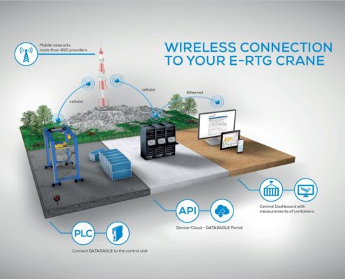 Schildknecht AG - 5G für die Automatisierungstechnik