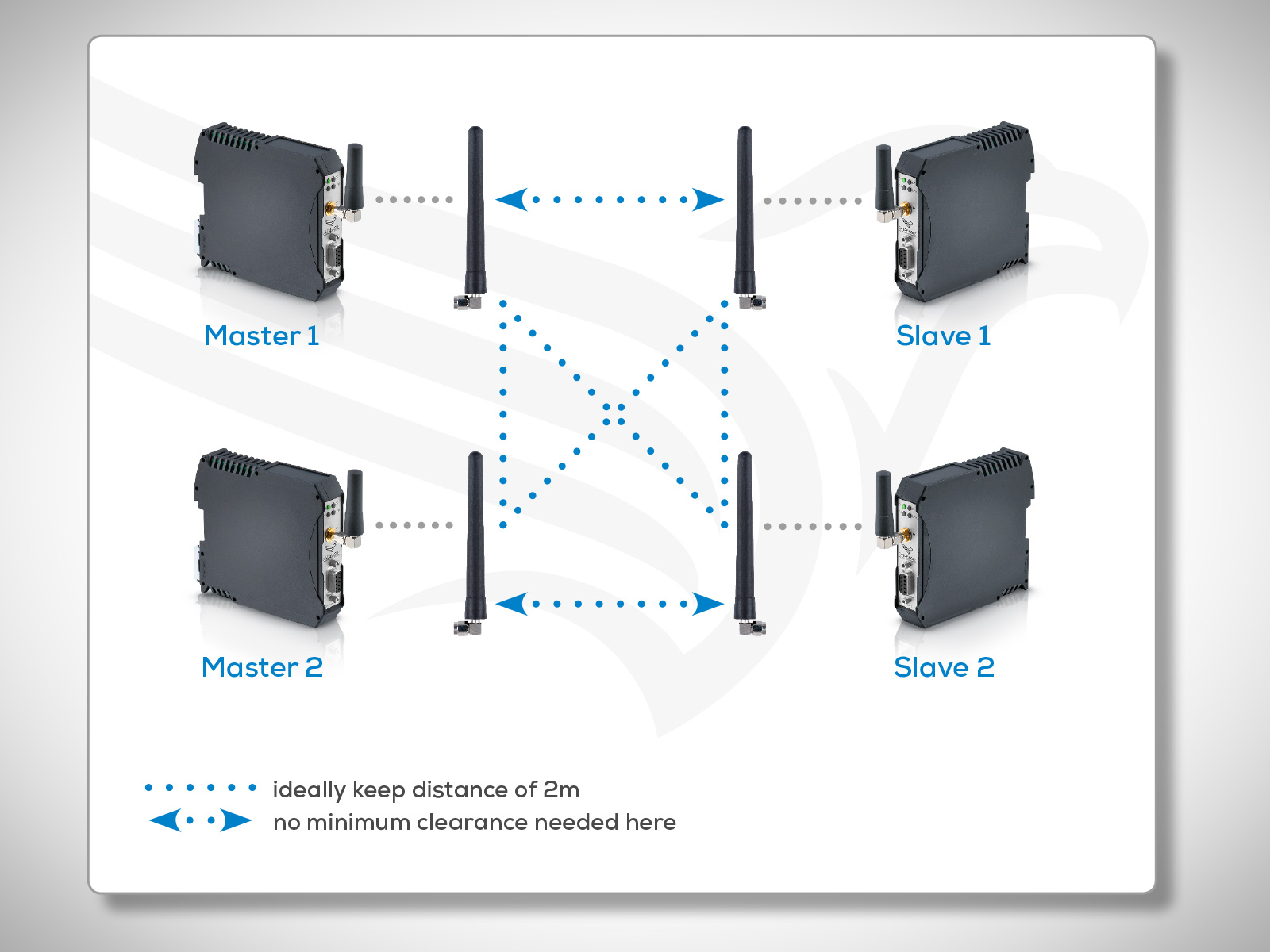 Antenna mounting - Antenna separation