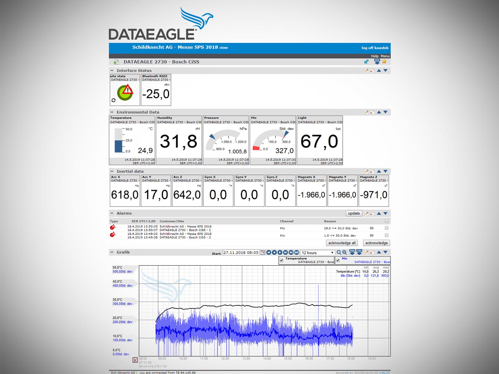 DATAEAGLE Portal