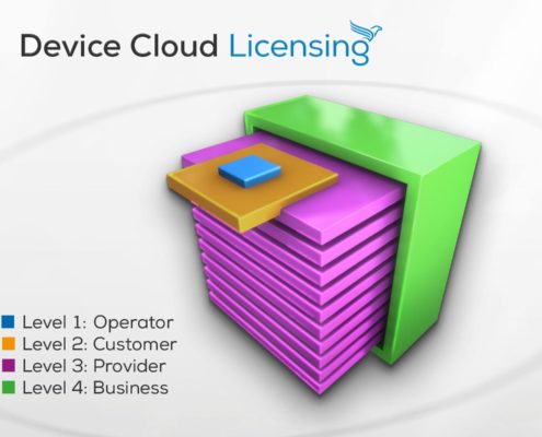 Device Cloud LIzenzen / Licensing