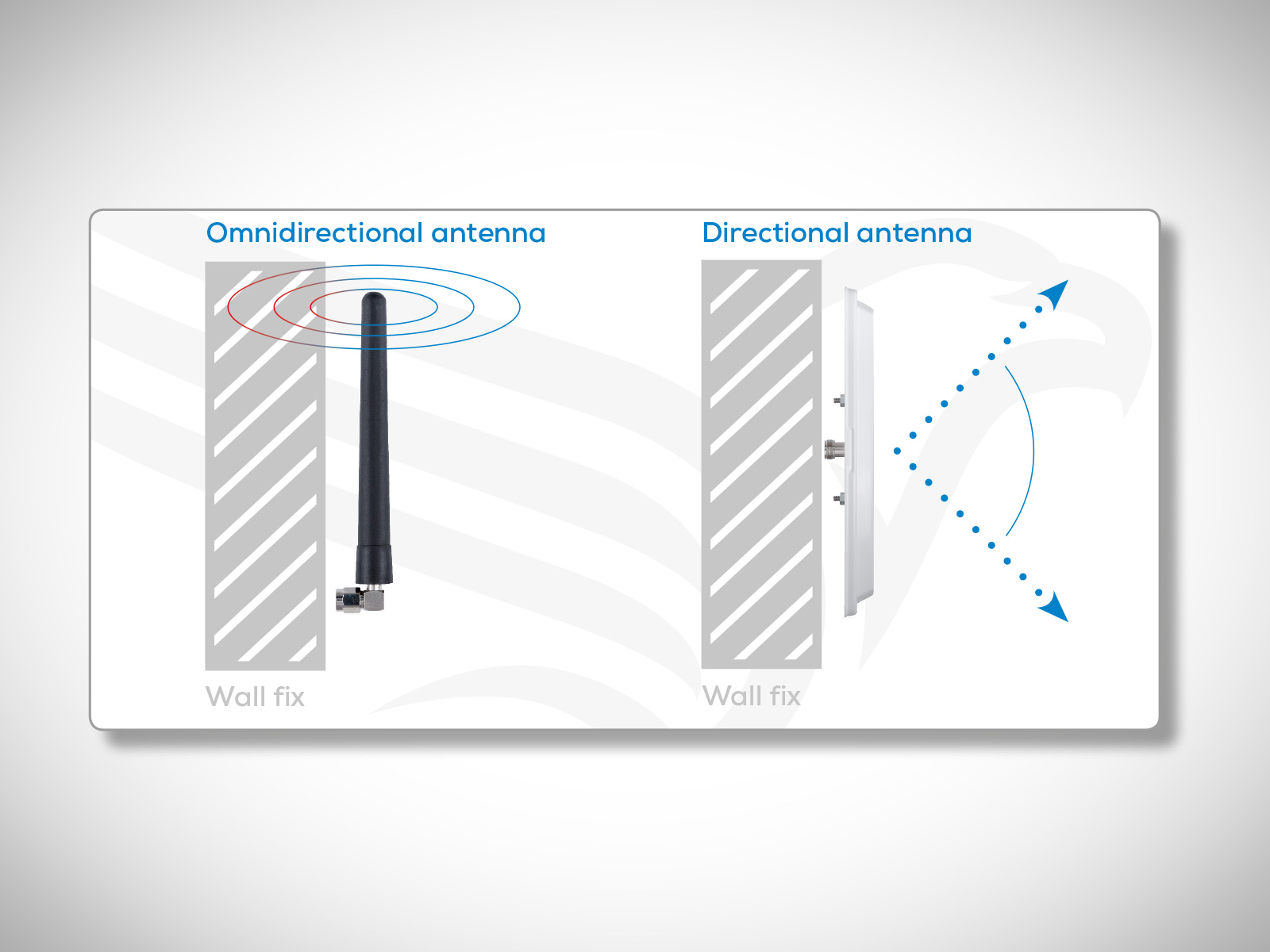 Antenna mounting - Antenna wall mounting