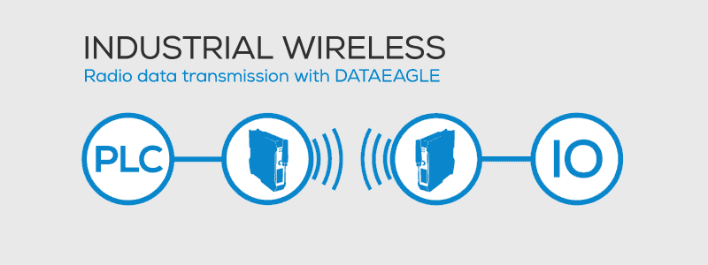 Industrial Wireless ((•)) Radio data transmission with DATAEAGLE ((•)) Schildknecht AG