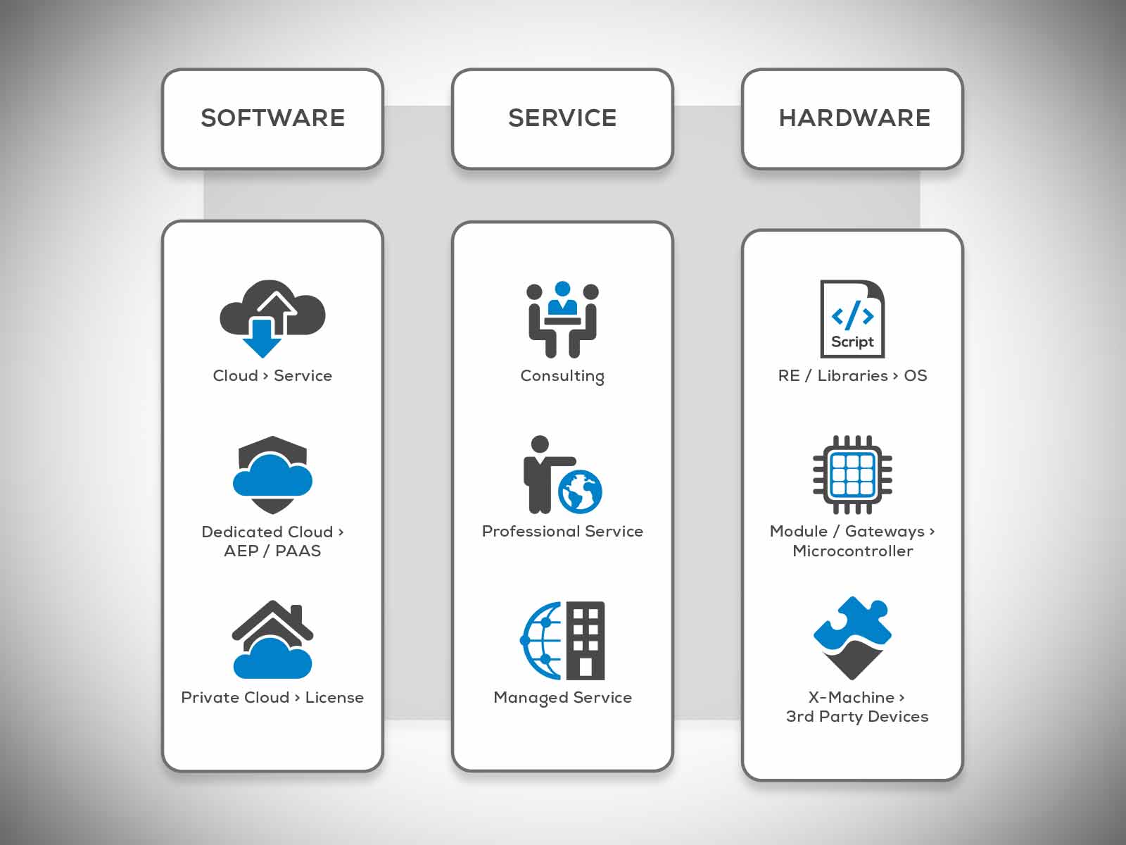 Schildknecht AG - IIoT - Business Model - Sensor as a Service