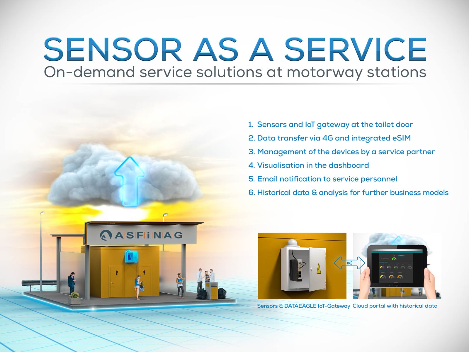 Sensor as a Service Business Model: Remote Monitoring of Motorway Stations , Service & Indrastructure Facilities