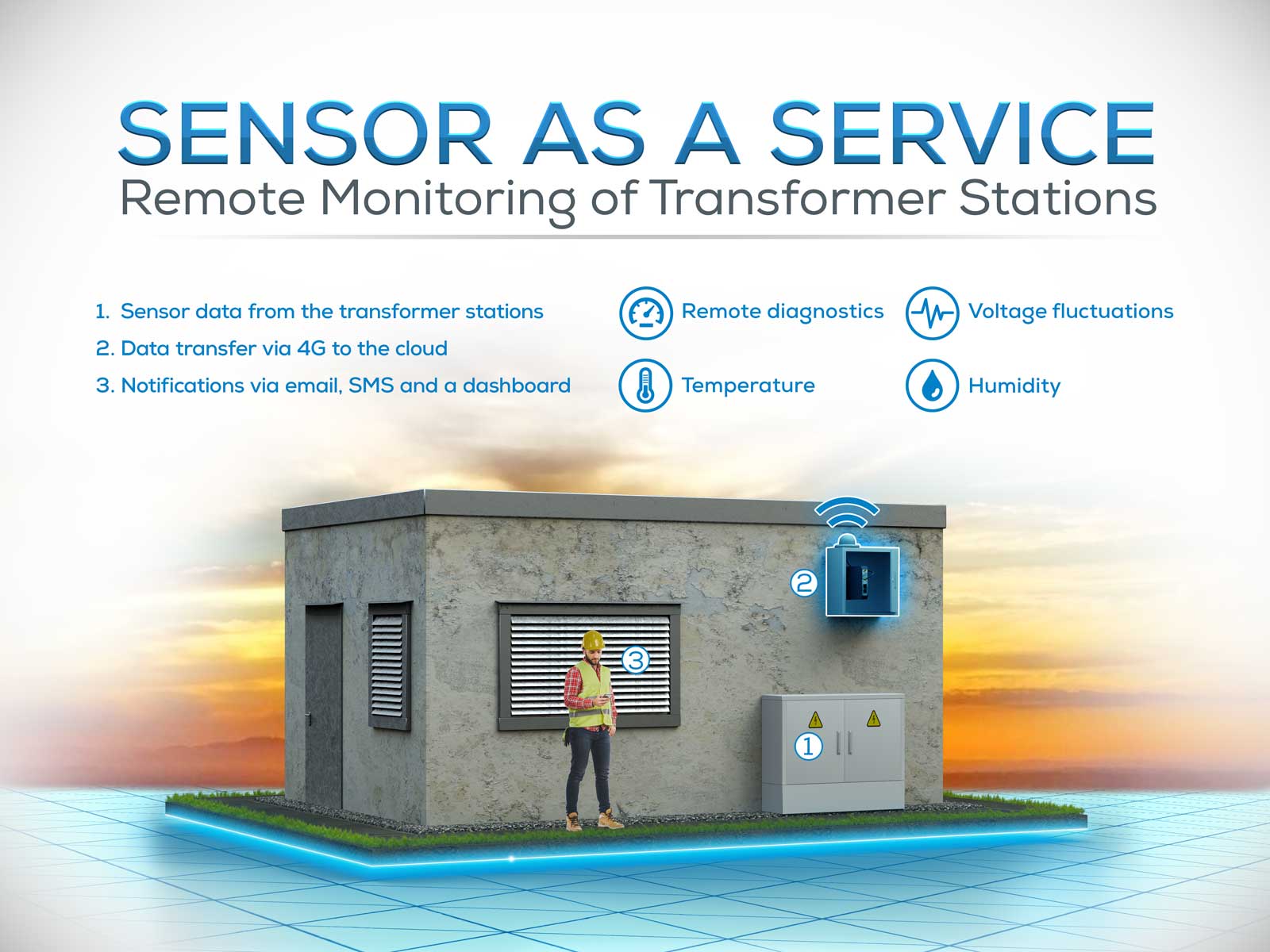 Sensor as a Service Business Model: Remote Monitoring of Transformer Stations