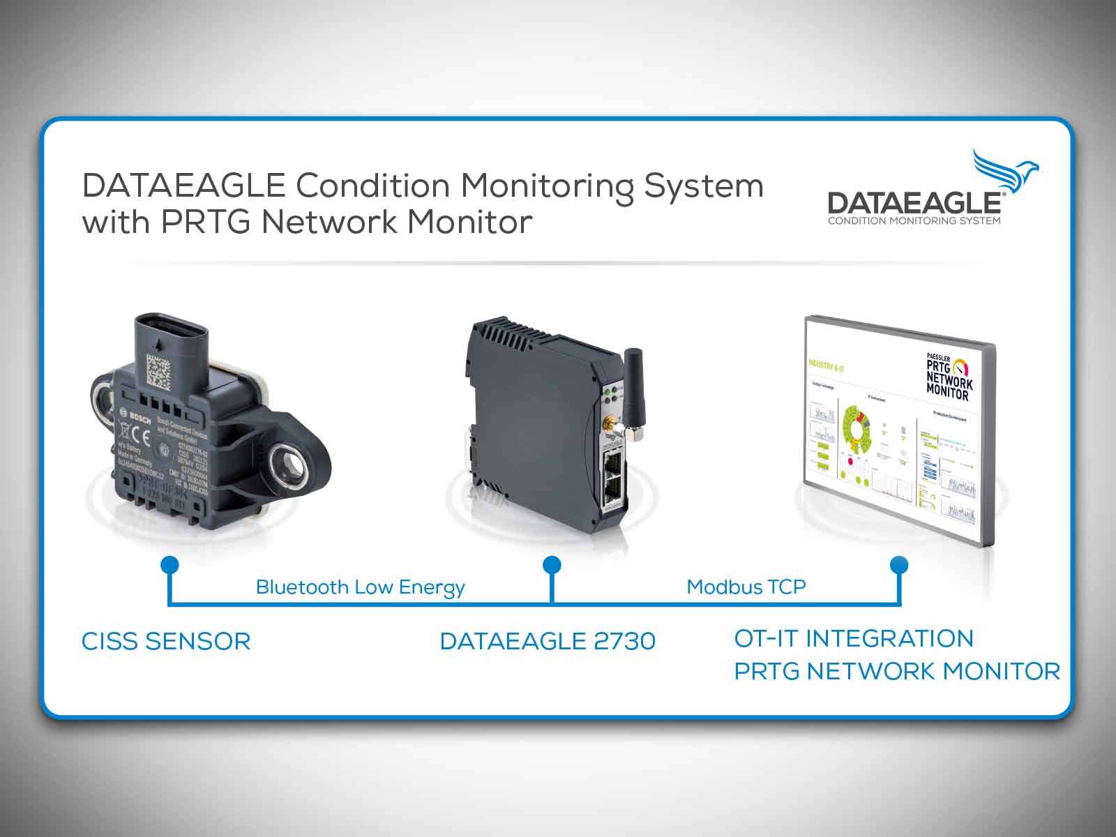 Dataeagle conition Monitoring system PRTG Network Monitor
