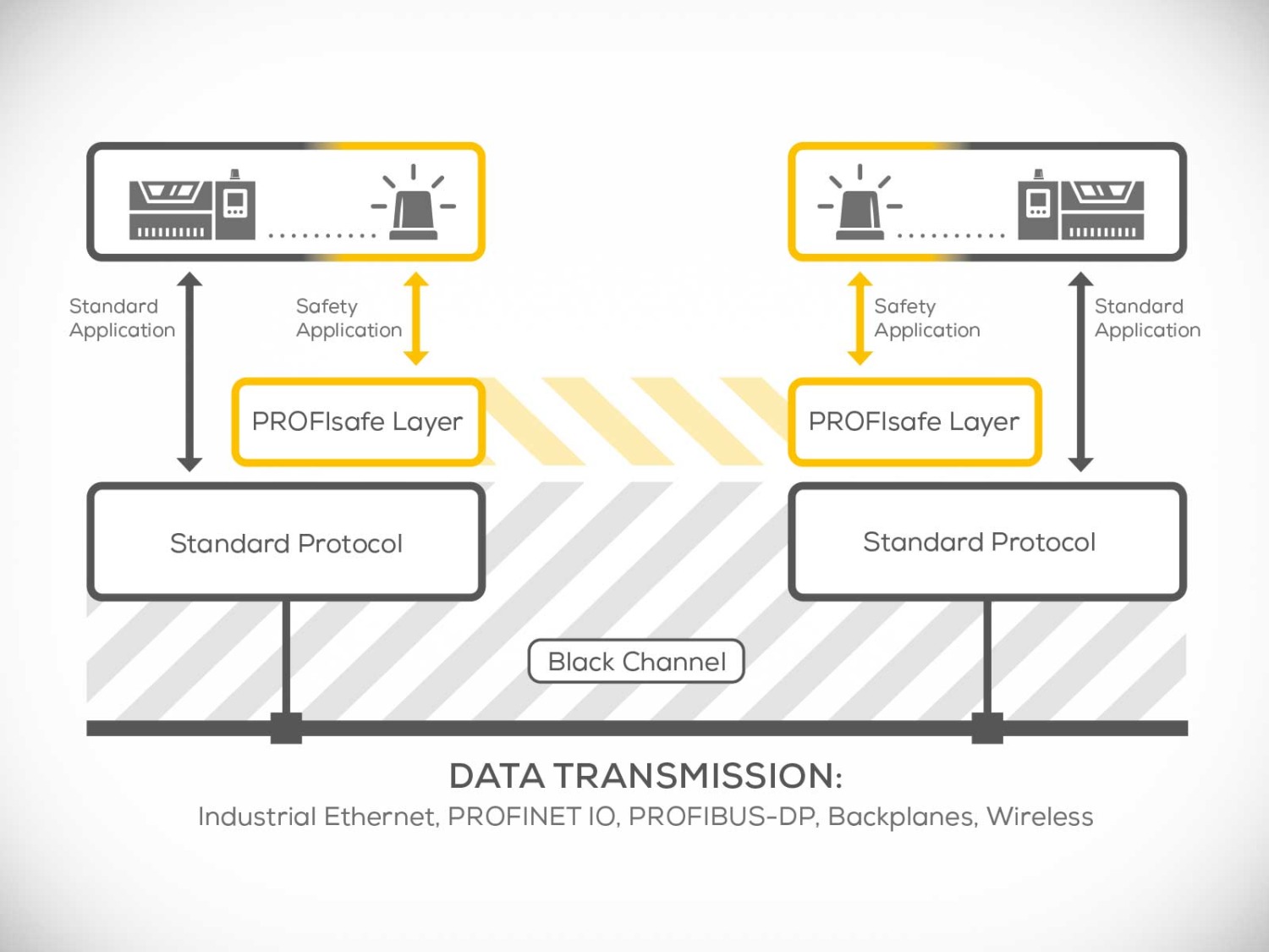 What does Black Channel mean?