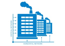 IoT-Connectivity: What is the difference between vertical and horizontal connectivity?