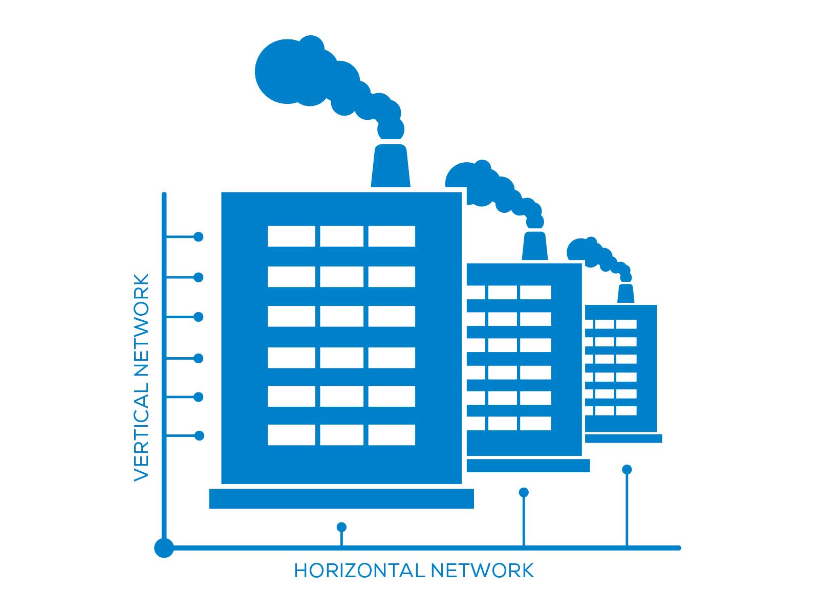 IoT-Connectivity: What is the difference between vertical and horizontal connectivity?